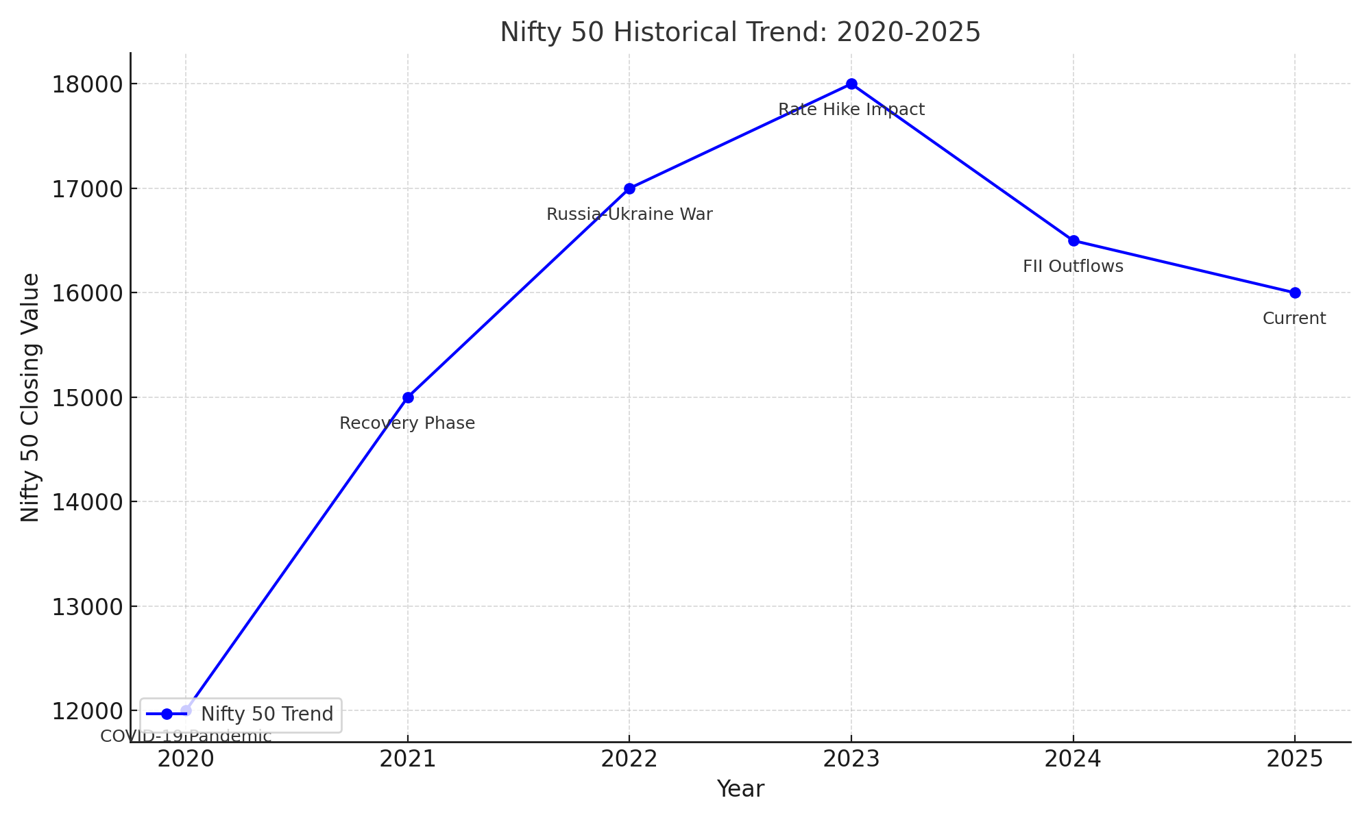 Nifty_50_Historical_Trend_2020_2025