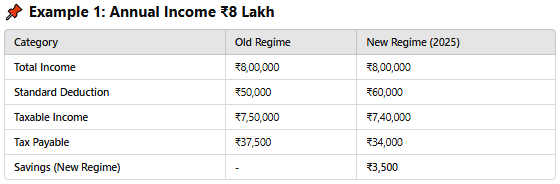 Example 1 Annual Income 8 Lakh