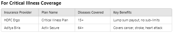 For Critical Illness Coverage