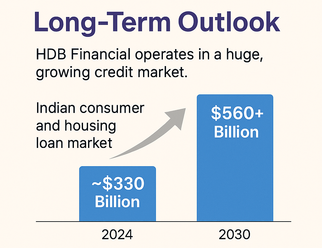 Long-term Outlook