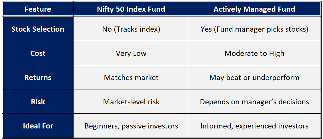 Difference Nifty 50